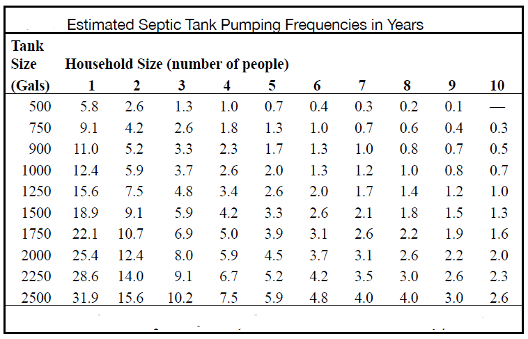 septic tank problems texas cities 
      zip batch